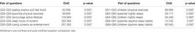 Lockdown due to COVID-19 in Spanish Children Up to 6 Years: Consequences on Diet, Lifestyle, Screen Viewing, and Sleep